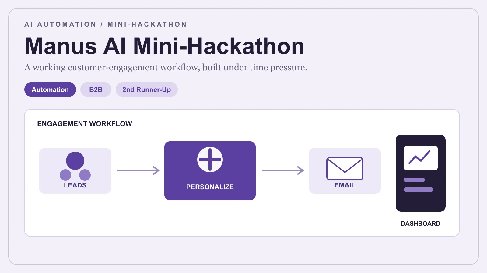 Manus AI Mini-Hackathon — 2nd Runner-Up