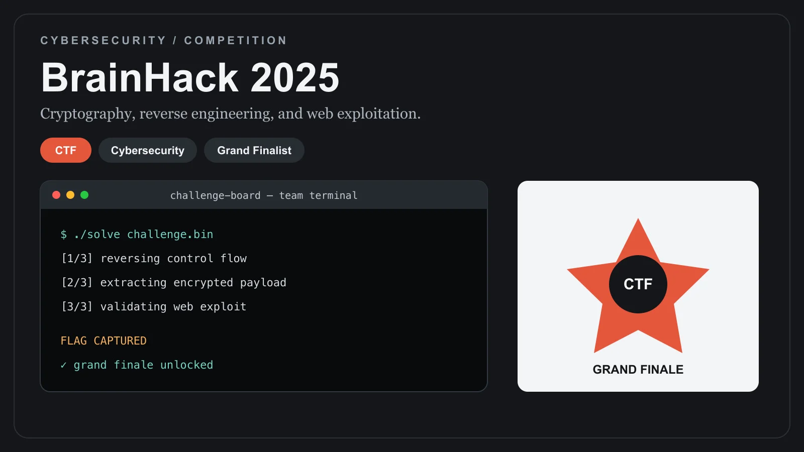 BrainHack 2025 Grand Finale
